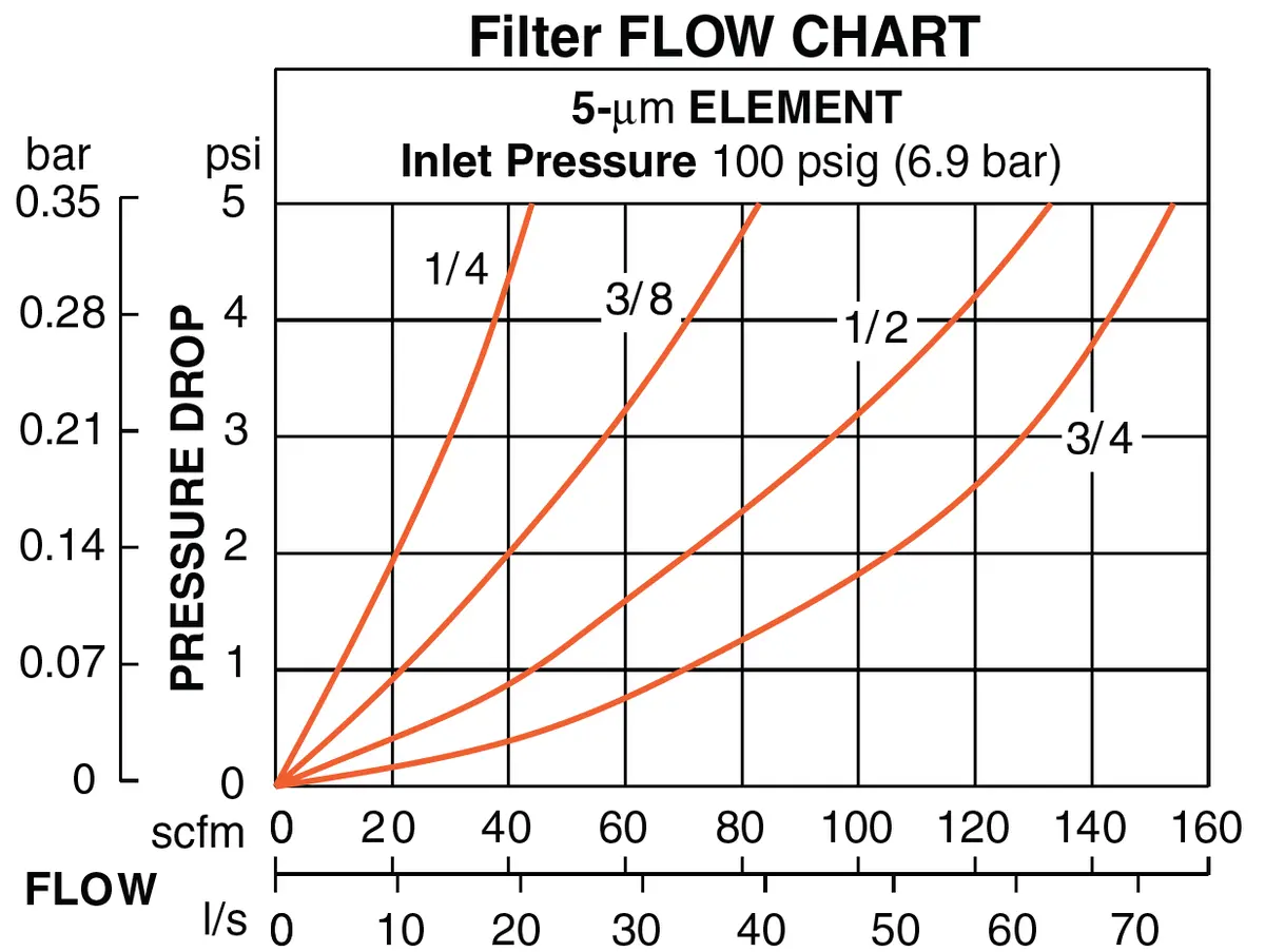 Full-Size - Filter, Regulator And Lubricator 9