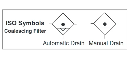 High-Capacity - Coalescing Pneumatic Filters 5
