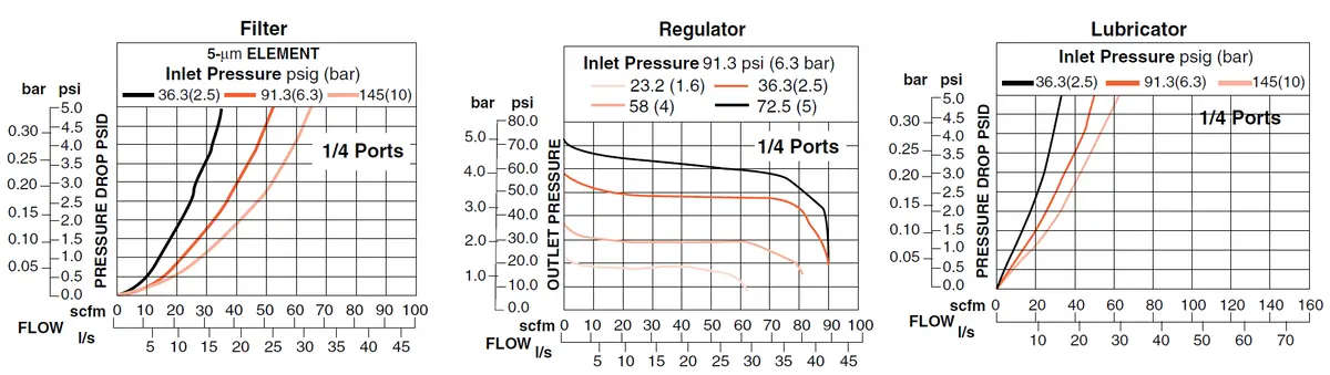 Md3 Series - Filter, Regulator And Lubricator 9