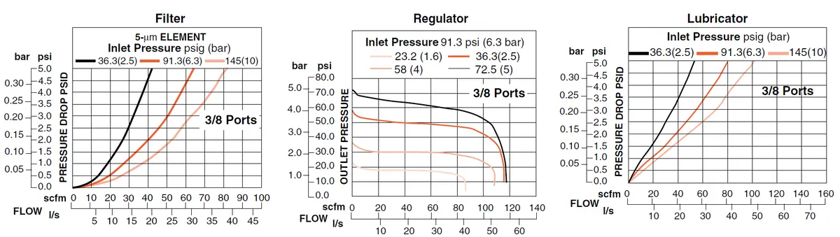 Md3 Series - Filter, Regulator And Lubricator 10