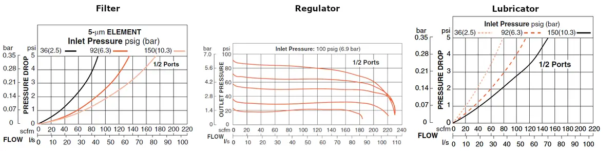 Md4 Series - Filter, Regulator And Lubricator 4