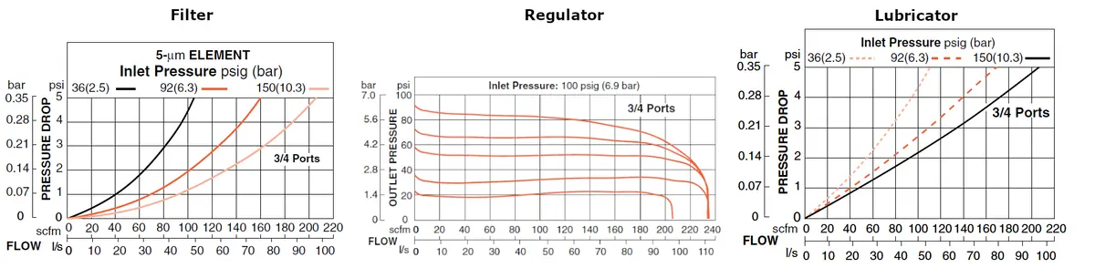 Md4 Series - Filter, Regulator And Lubricator 5