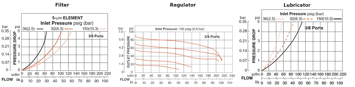 Md4 Series - Filter, Regulator And Lubricator 3