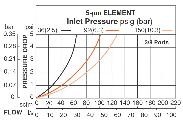 Md4 Series - Pneumatic Filters (Metal) Npt 2