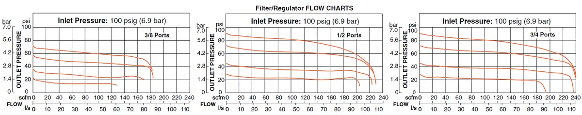 Md4 Series - Filter/Regulator And Lubricator 10
