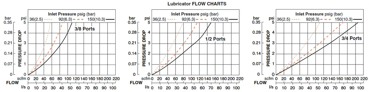 Md4 Series - Filter/Regulator And Lubricator 11