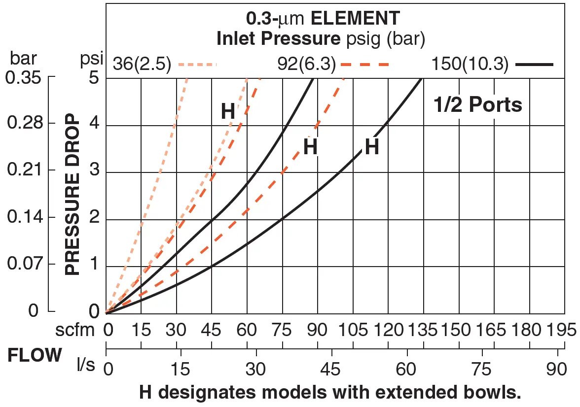 Md4 - Filters (Coalescing Element) 2