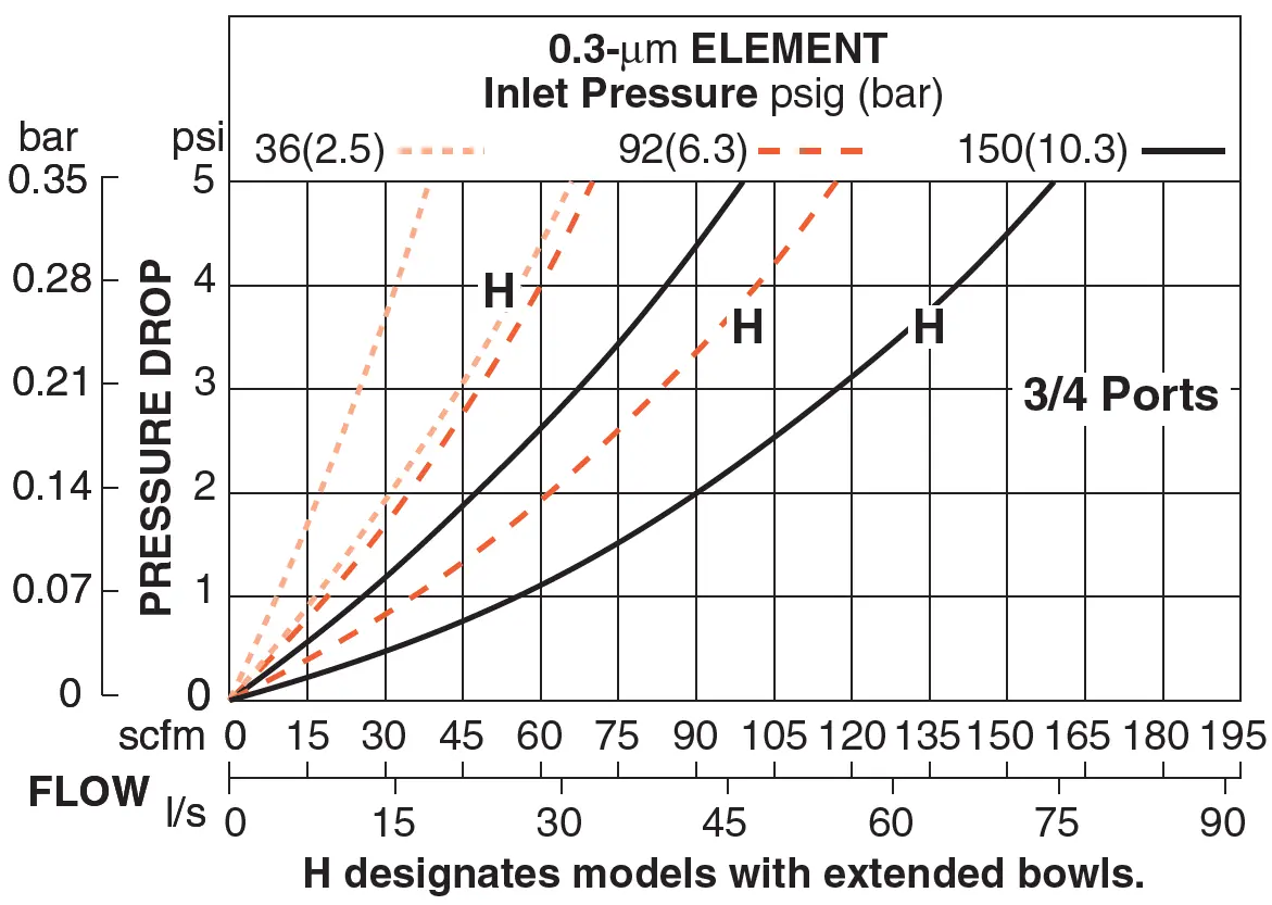 Md4 - Filters (Coalescing Element) 9