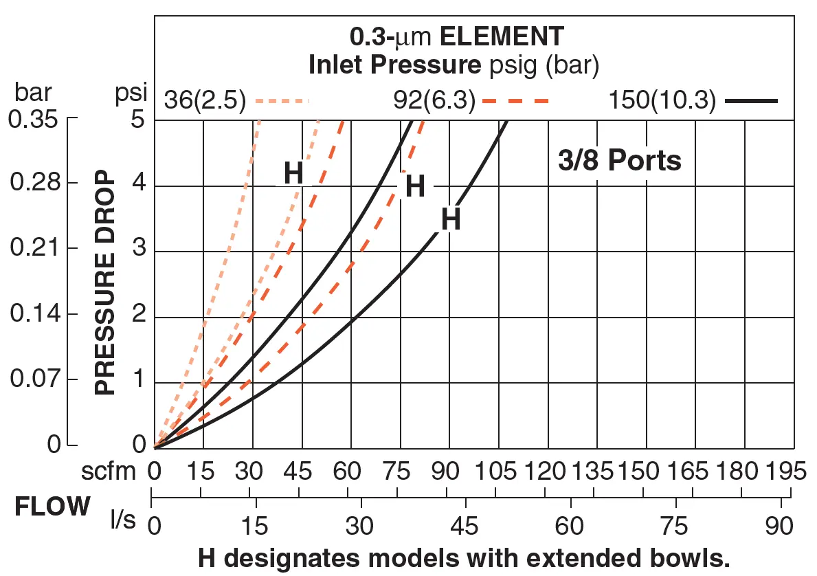 Md4 - Filters (Coalescing Element) 10