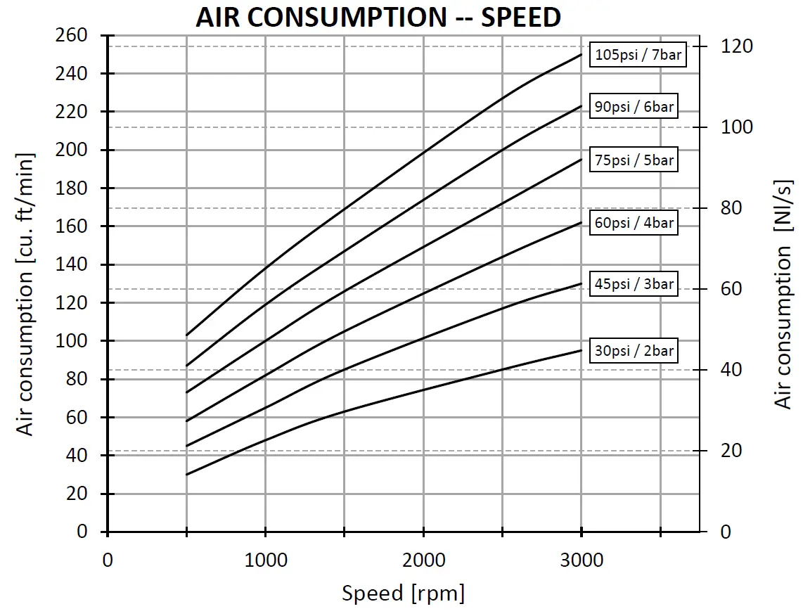 V8 - Vane Air Motor (5.4Kw) 5
