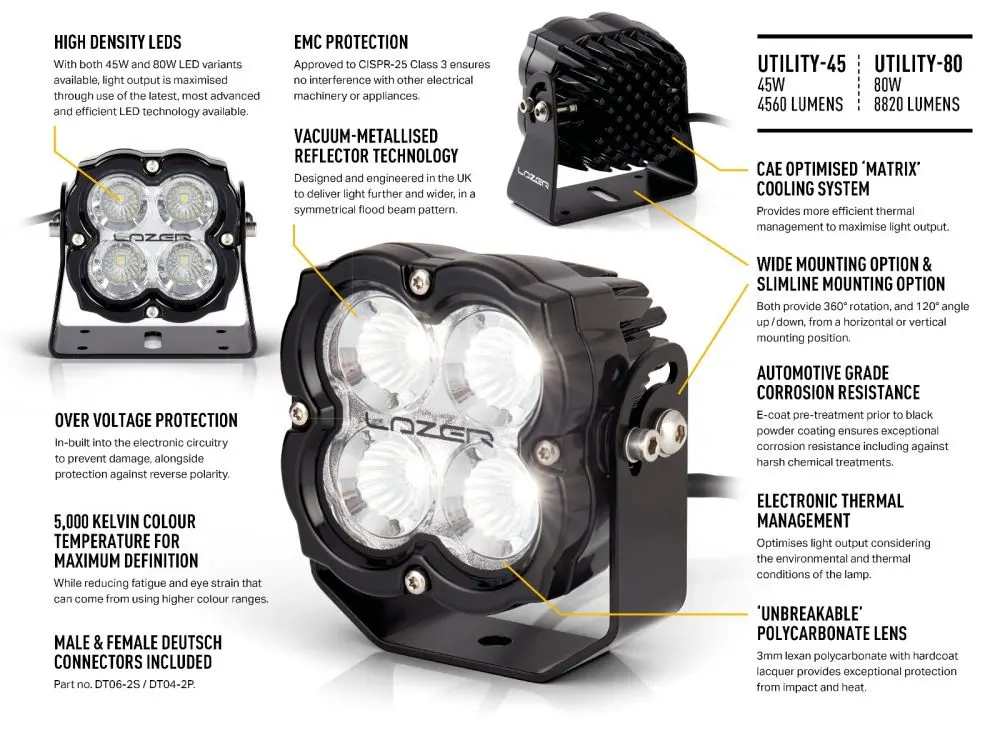 Lazer Lamps Utility 45 Support Large — Phare De Travail Led 4560 Lm 2